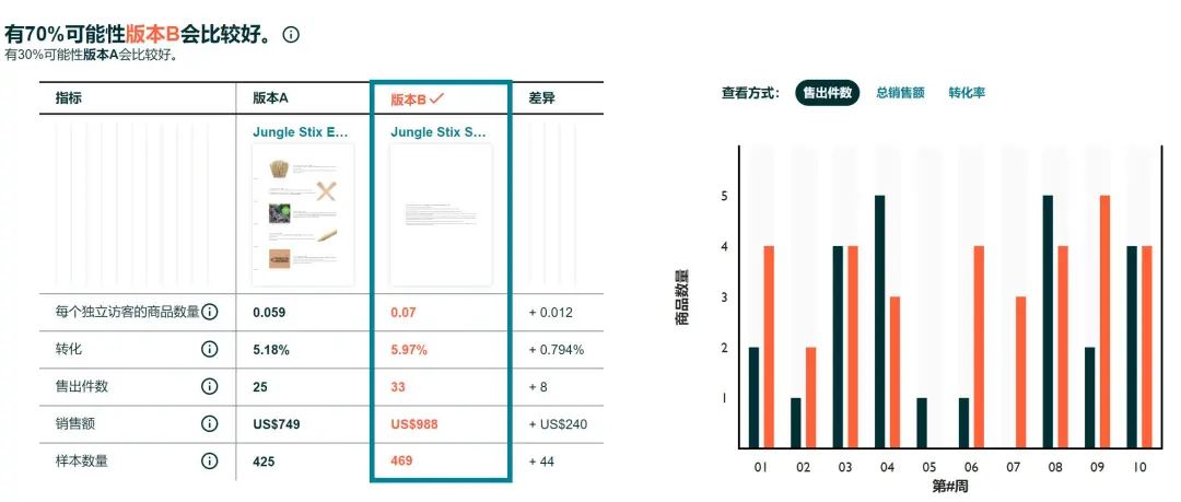 亚马逊旺季应该做哪些准备？怎么迎接黑五网一？