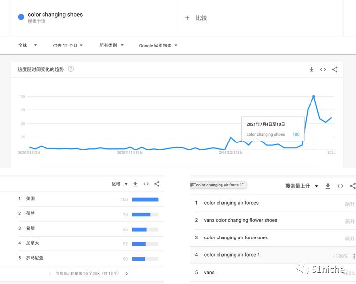 2021最会玩的鞋-炫酷感光变色鞋