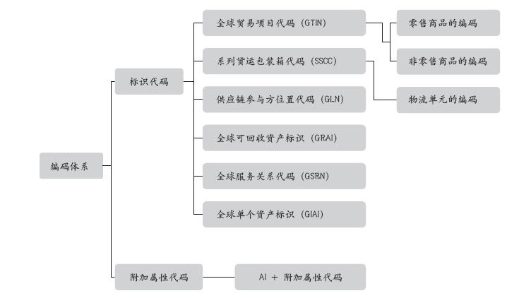 一篇文章让你搞懂亚马逊卖家GTIN码！