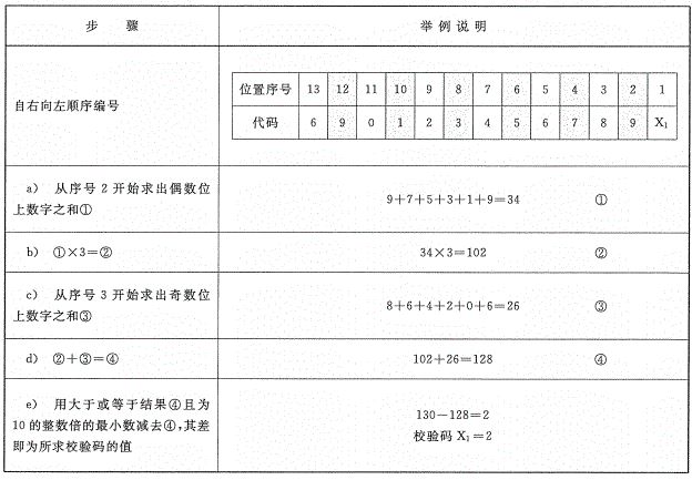 一篇文章让你搞懂亚马逊卖家GTIN码！