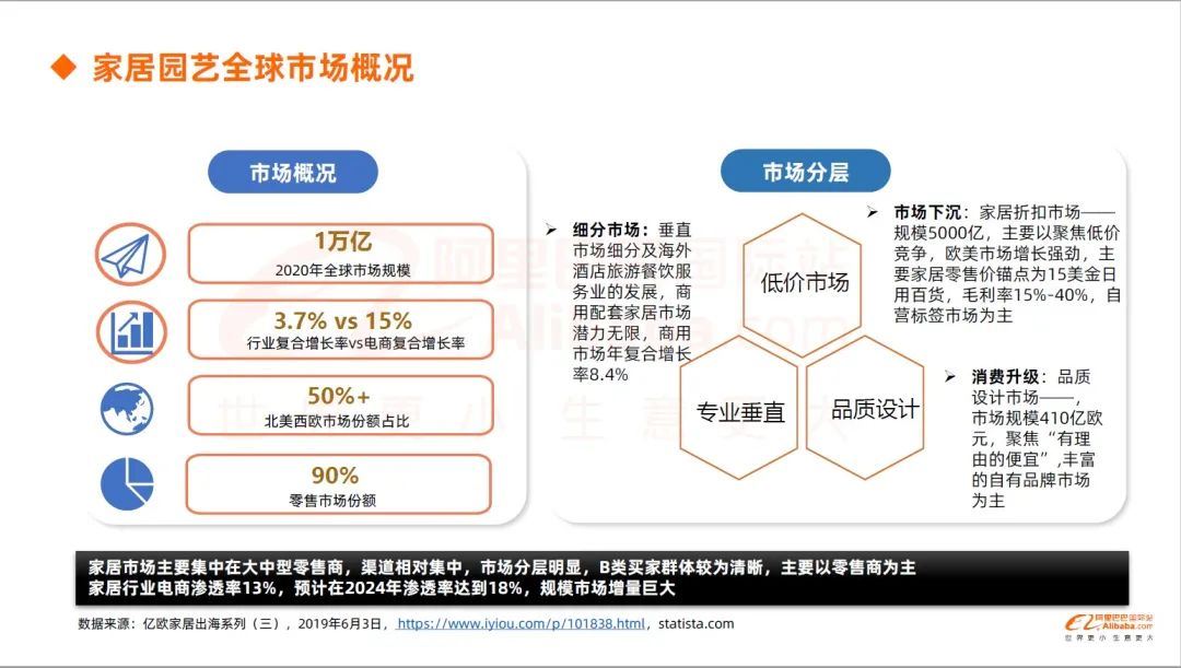 家居选品的六大趋势机会点在哪里？（7月家居园艺行业趋势报告）