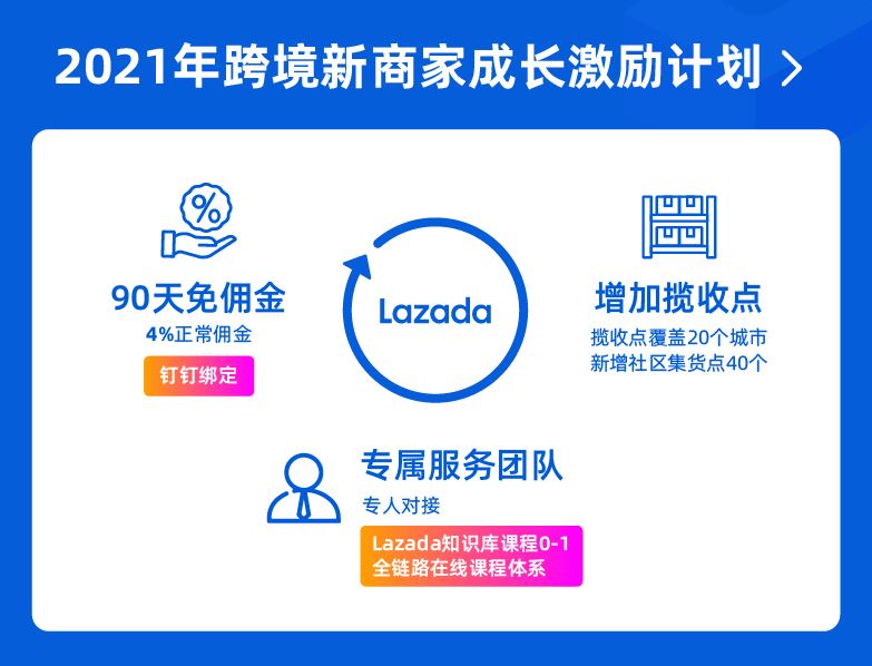 产业带商家扶持政策曝光解读！Lazada 2021福建（泉州）跨境电商峰会圆满落幕