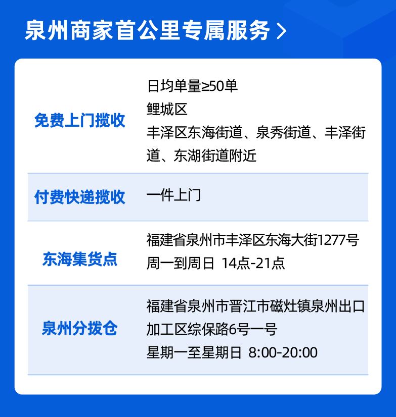 产业带商家扶持政策曝光解读！Lazada 2021福建（泉州）跨境电商峰会圆满落幕