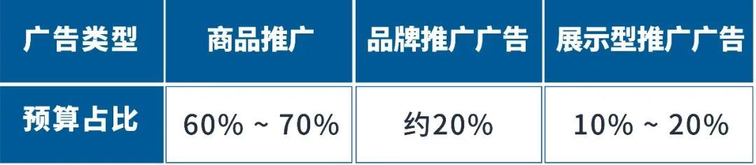 新品ACOS下降27%！这个卖家用TA实现广告效果爆发式上涨！