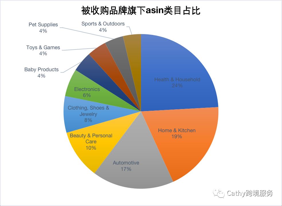 你的亚马逊店铺可以卖几百万美金？