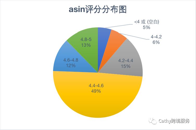 你的亚马逊店铺可以卖几百万美金？