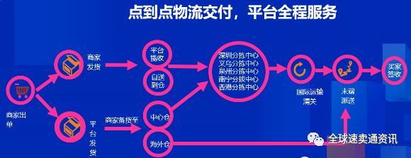 Lazada新手卖家必看！只需掌握这三点，教你快速切入Lazada平台