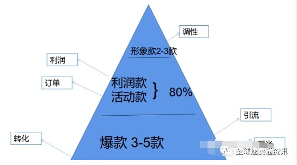 Lazada新手卖家必看！只需掌握这三点，教你快速切入Lazada平台