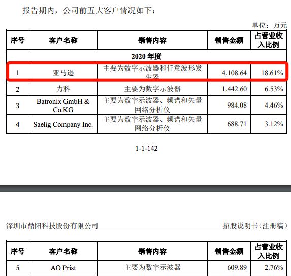 年销60亿的3C大卖被封！亚马逊店铺全挂