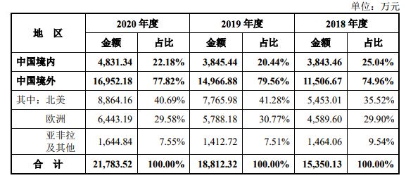 年销60亿的3C大卖被封！亚马逊店铺全挂