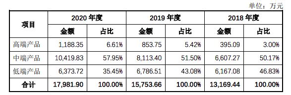 年销60亿的3C大卖被封！亚马逊店铺全挂