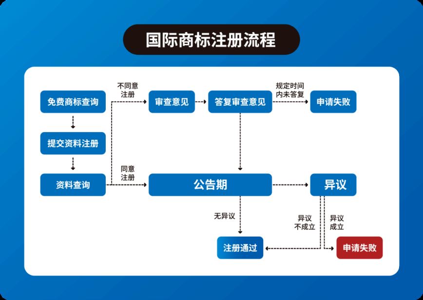 海象跨境一站式服务业务介绍