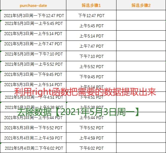 做了3年运营，怎样才算高阶运营？从用户画像开始！