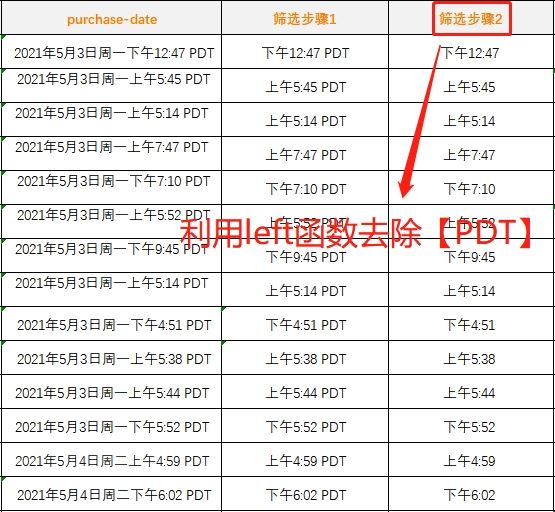 做了3年运营，怎样才算高阶运营？从用户画像开始！