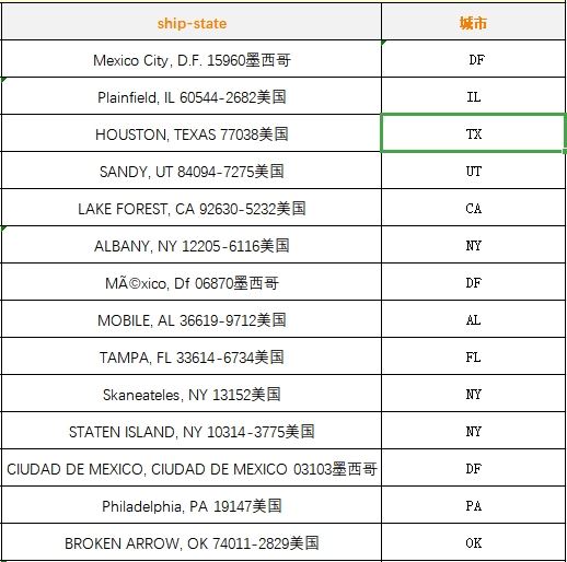 做了3年运营，怎样才算高阶运营？从用户画像开始！