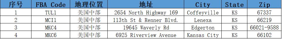 最全版美国亚马逊FBA仓库一览