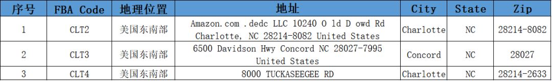 最全版美国亚马逊FBA仓库一览