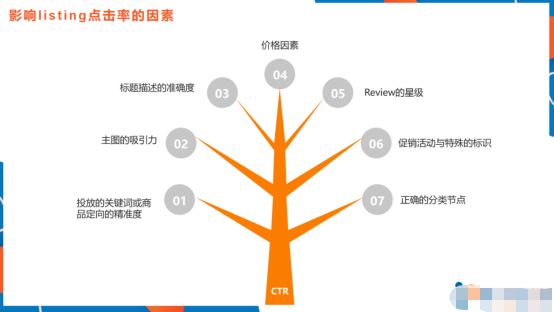 做亚马逊如何精细化运营？让数据说话！