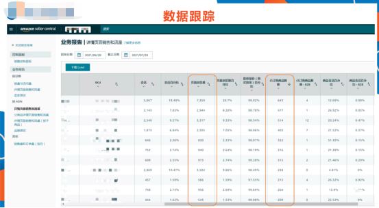 做亚马逊如何精细化运营？让数据说话！