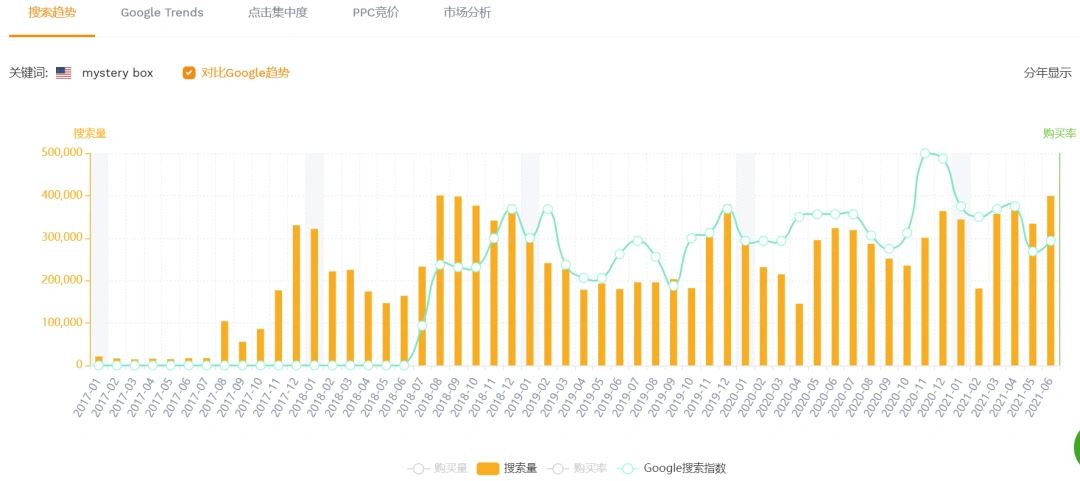 这类产品直接被下架？！亚马逊邮件警告卖家