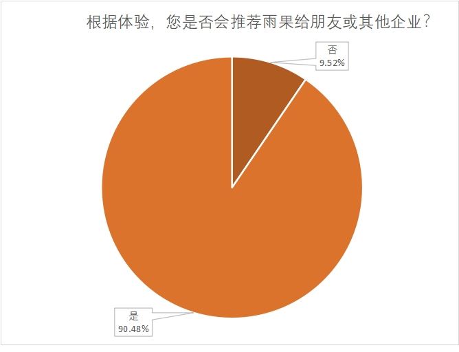 备战旺季新赛道，服务商实现超车的机遇来了~