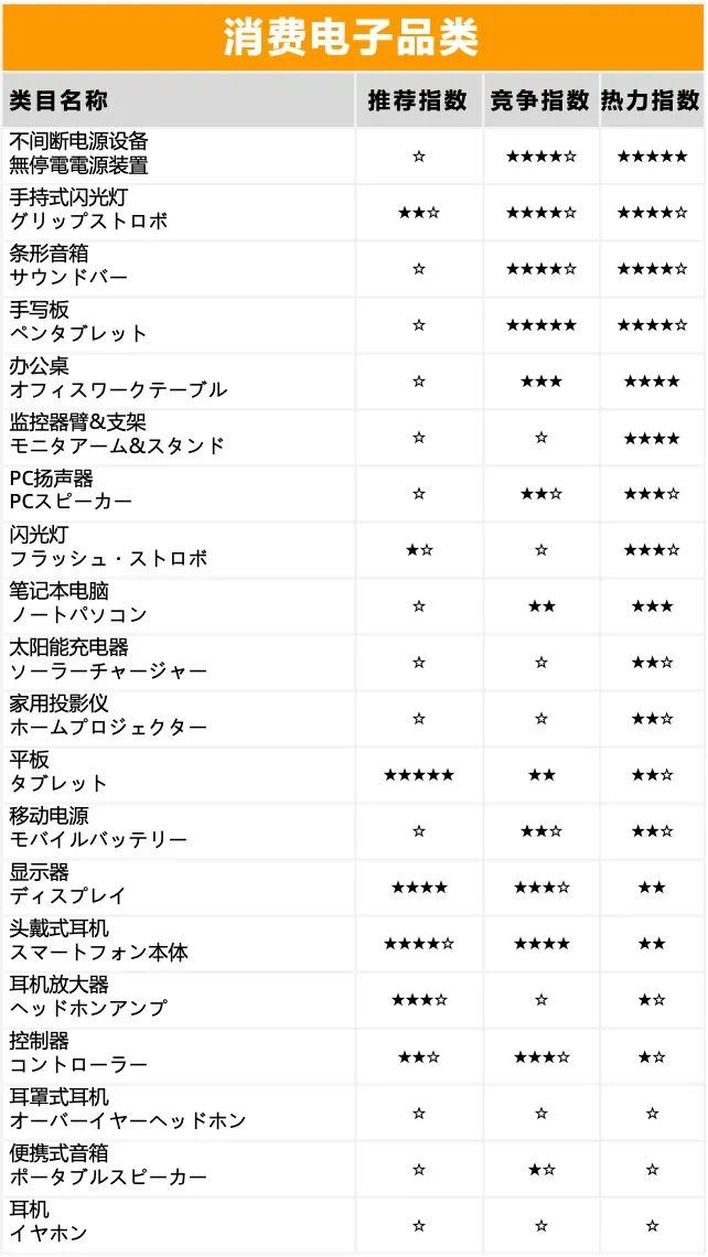 重磅|亚马逊140个热力选品大曝光，黑五网一旺季商机何止“亿”点点！