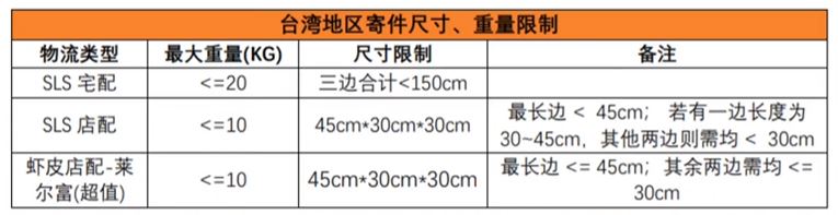 做shopee的作死操作，你中了几个？