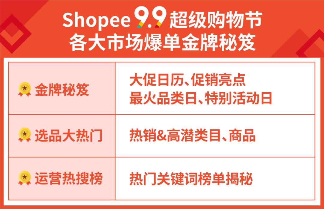 备战9.9超级购物节! 各市场大促日历、热卖类目等夺金攻略发布