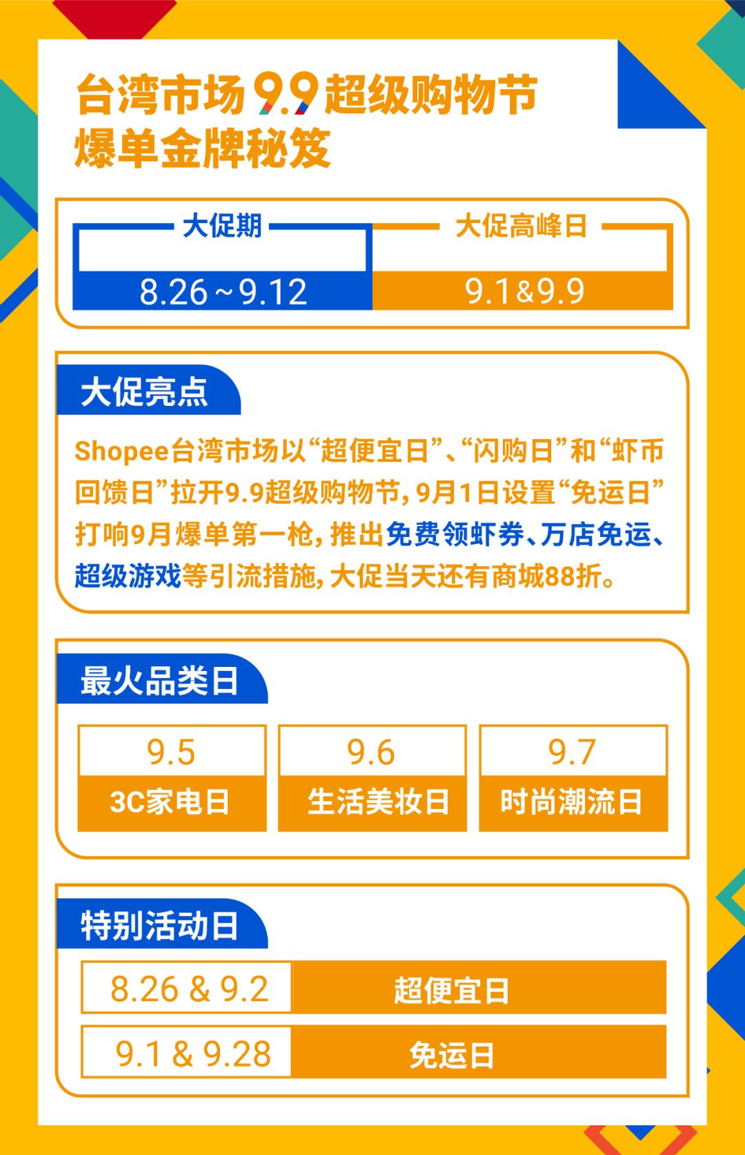 备战9.9超级购物节! 各市场大促日历、热卖类目等夺金攻略发布