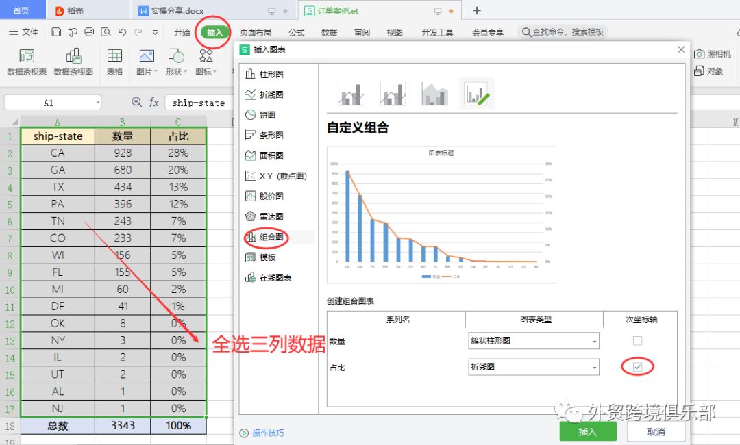 想成为Amazon数据化运营高手？看这篇就够了