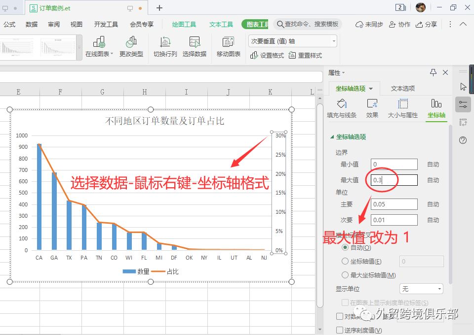 想成为Amazon数据化运营高手？看这篇就够了