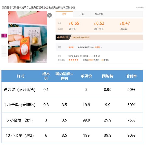 Shopee赚钱的底层逻辑2.0版本；如何构建盈利体系