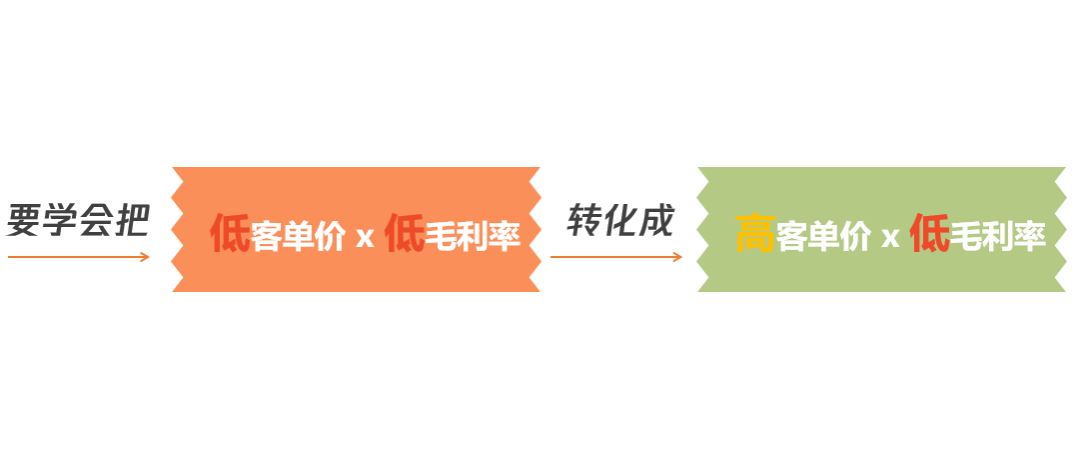 Shopee赚钱的底层逻辑2.0版本；如何构建盈利体系