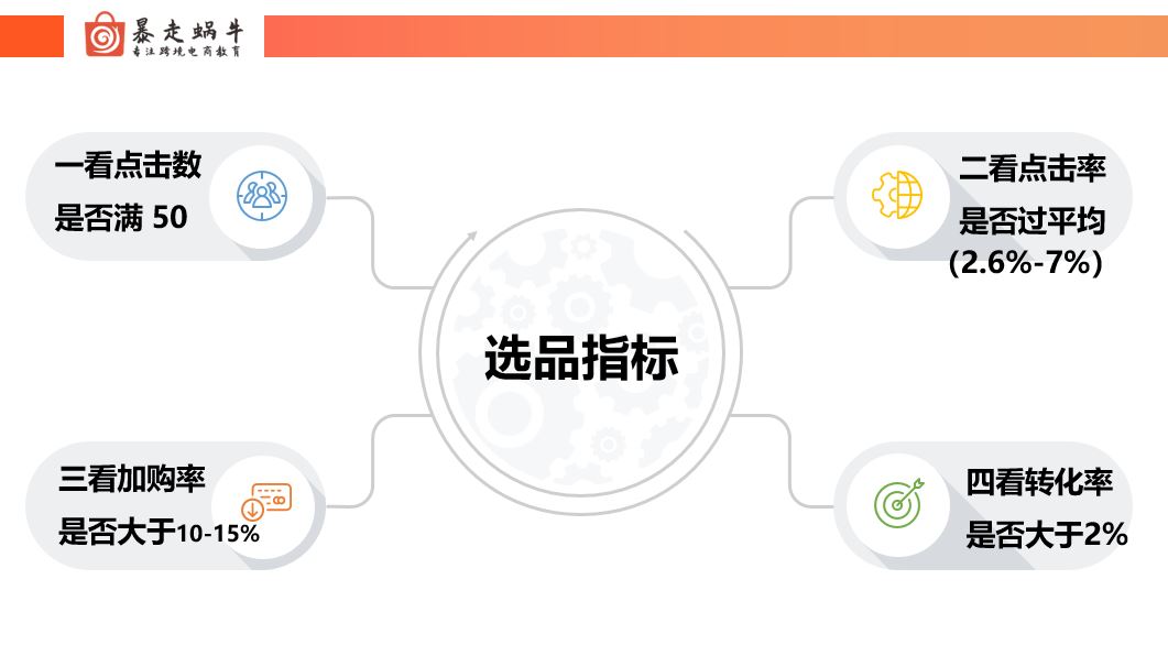 Shopee赚钱的底层逻辑2.0版本；如何构建盈利体系