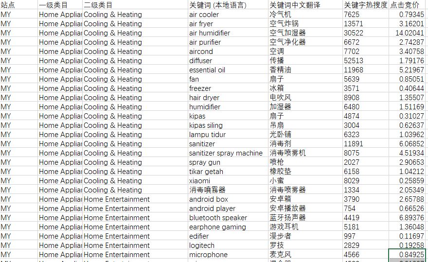 Shopee赚钱的底层逻辑2.0版本；如何构建盈利体系