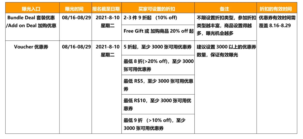 巴西8月下旬营销活动（新增20-40个跨境卖家专属曝光位）