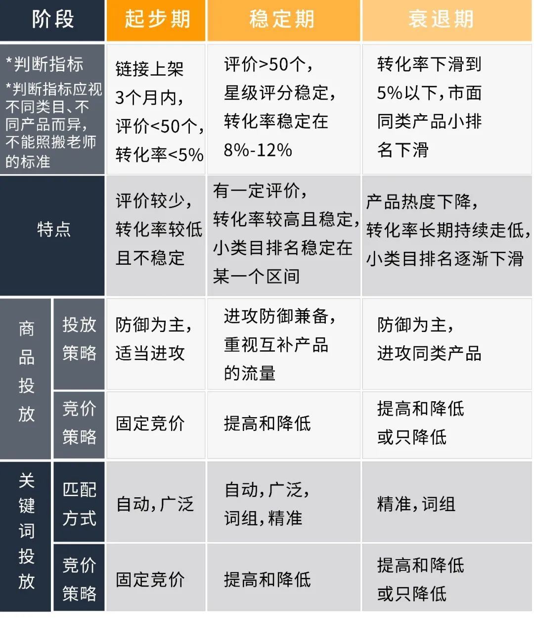 大卖都在用的关键词和商品投放，如何不放过“全入口”消费者？