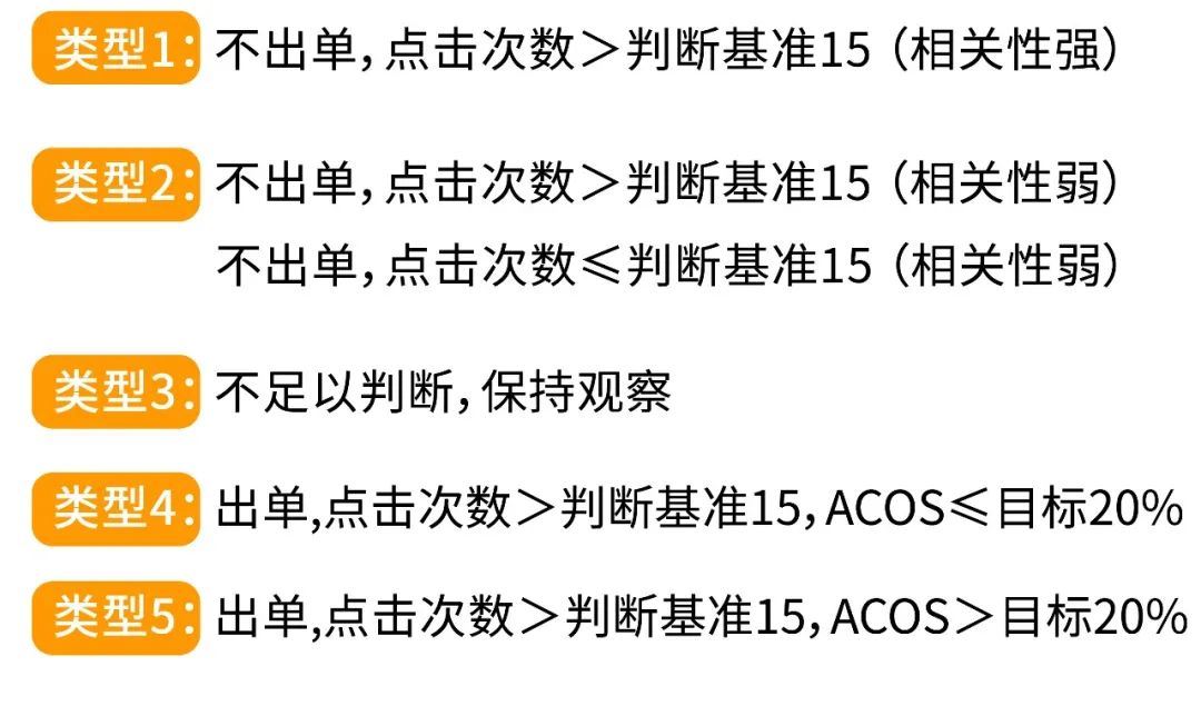 大卖都在用的关键词和商品投放，如何不放过“全入口”消费者？