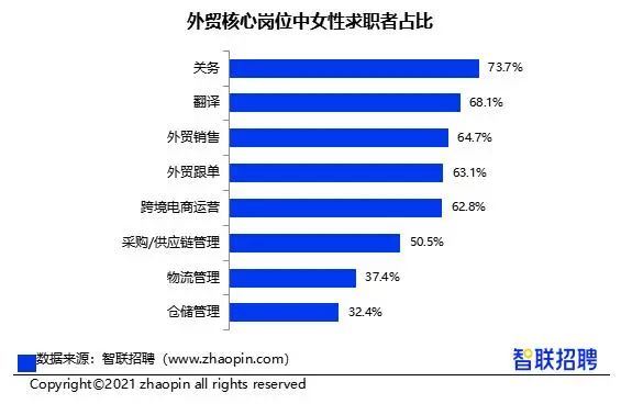 高管被处分、涉事员工永不录用！跨境职场该警惕了