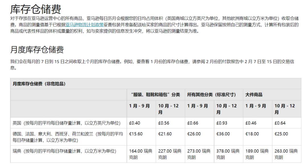 一不留神被亚马逊多收好几万的费用，亚马逊库存超量费需要关注？