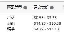 亚马逊广告中竞价和预算如何理性设置？