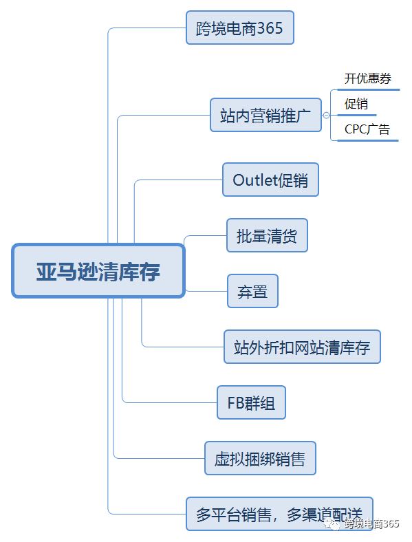 亚马逊清库存是一个悲伤的故事