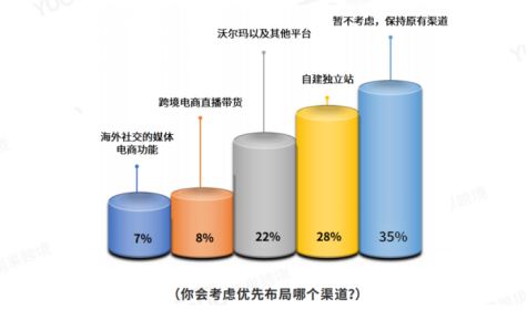 亚马逊封号潮后业态演变③：10亿级库存难消化，多渠道不再是Plan B