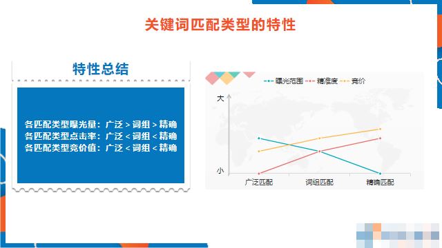 新品上架，亚马逊卖家该如何投放广告？（上）