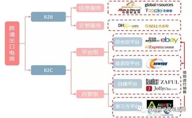 万字长文：中国跨境电商二十年