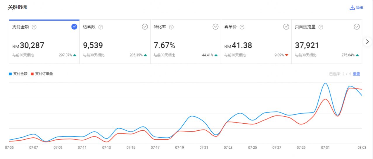 跨入跨境江湖，你的店铺如何少走弯路，挣更多的钱！