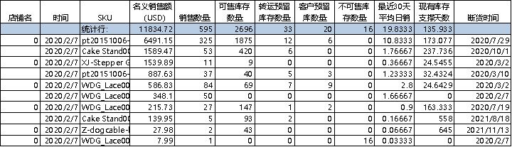 亚马逊封号潮后业态演变④：“清库存”广告扎堆朋友圈，大卖Fairywill超低价清仓