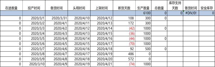 亚马逊封号潮后业态演变④：“清库存”广告扎堆朋友圈，大卖Fairywill超低价清仓