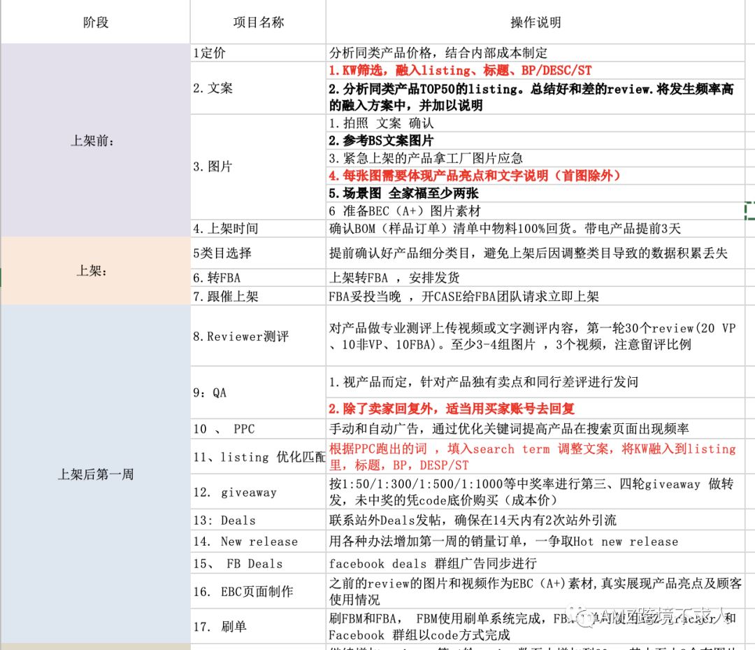 亚马逊五连问，据说经得住考验的产品就大卖？