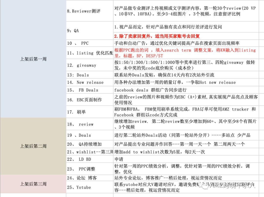 亚马逊五连问，据说经得住考验的产品就大卖？